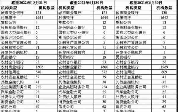 金融机构的定期梳理与周边