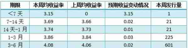 银行理财产品排行榜：招行9款产品平均预期收益率达5.06%