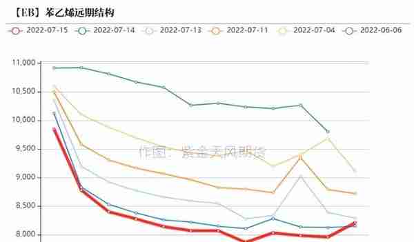 苯乙烯：库存低位，基本面摇摆