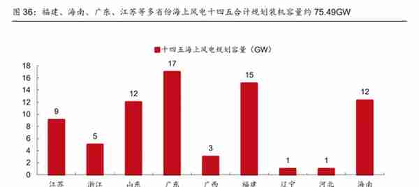 2023年投资展望丨成长与确定性兼备，新能源这些细分赛道值得关注