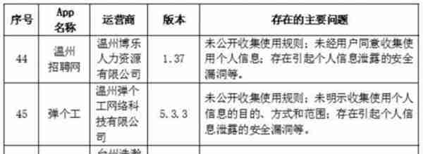 57款App被通报