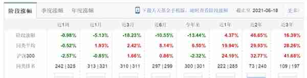 “坤坤”跌落神坛？易方达亚洲精选年内业绩排名倒数第二