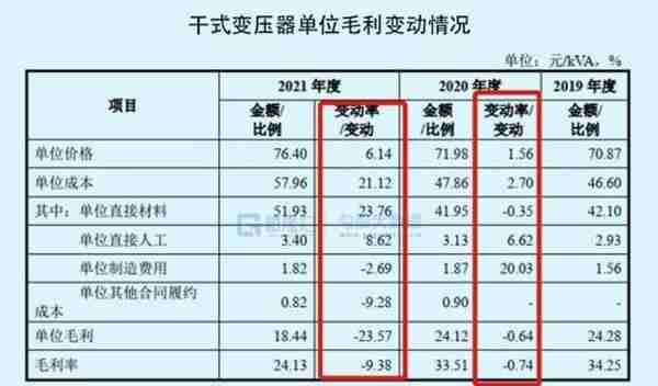 低PE、小市值成破发“避风港”，这两只新股可有赚头？