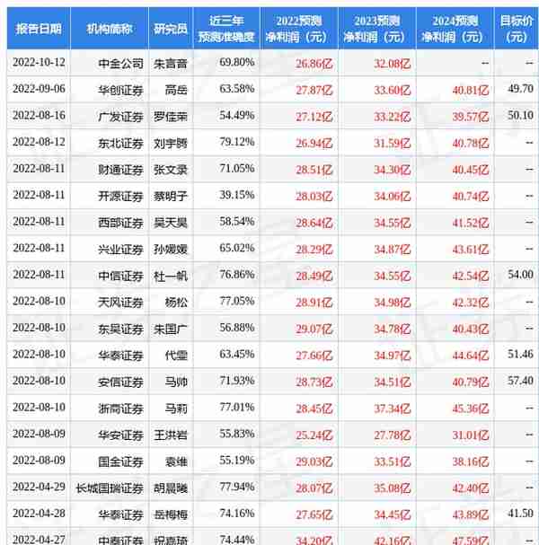 国金证券：给予华东医药买入评级