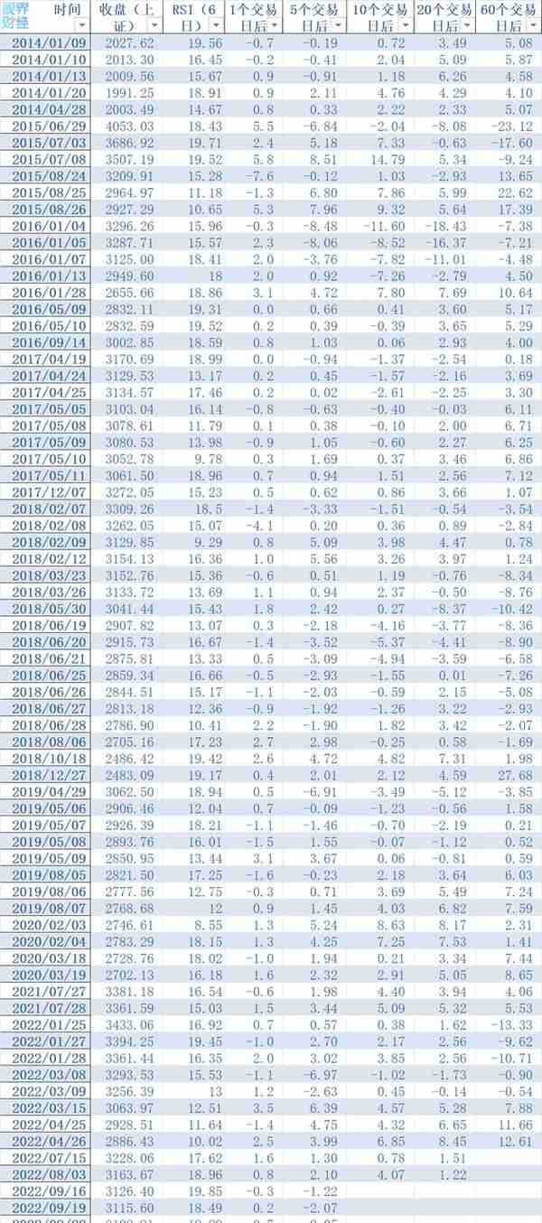 胜率接近2/3，或许该乐观一点了