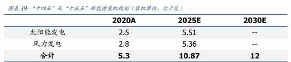 新型电力系统核心龙头，中国电建：绿电运营、抽水蓄能潜力大