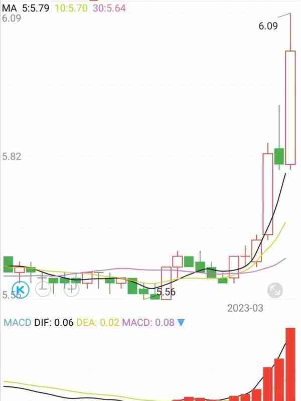 投资五大银行股，买哪家，何时买，何时卖最好呢？