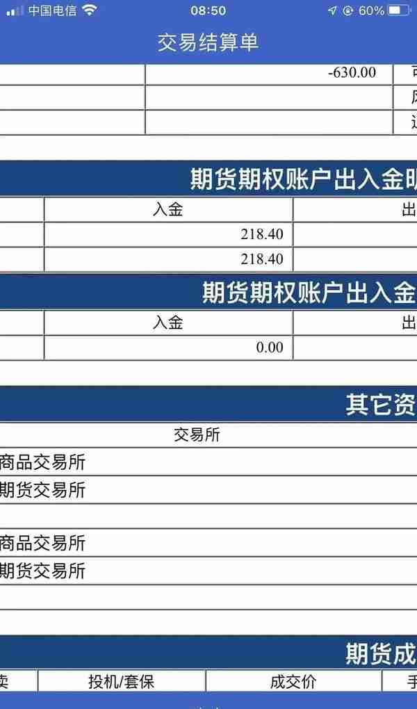 2022年最新期货手续费明细表，及附各大期货公司VIP账户