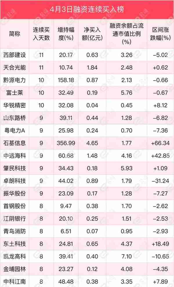 融资最新持仓曝光！加仓计算机、电子、传媒