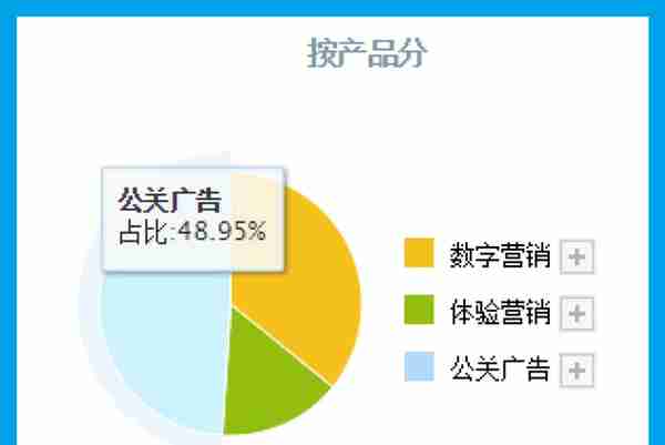 元宇宙板块赚钱能力排名第1,业绩暴涨2倍，利润率达35%,股价仅3元