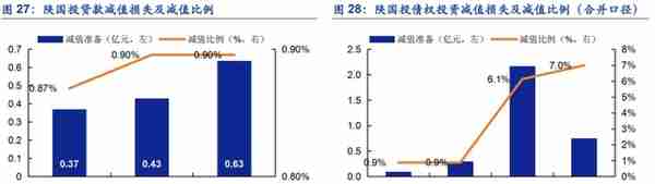 植根于陕西的信托，陕国投：积极转型风险可控，定增在即蓄势待发