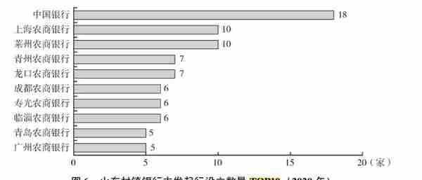 山东村镇银行全景扫描：8年位居全国榜首 中国银行布局最深