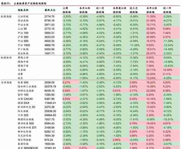 「华泰金工林晓明团队」汇率波动对各行业影响几何？——每周观点20190811