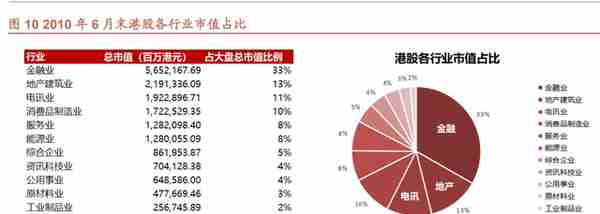 香港交易所研究报告：接鱼换水，港交所开启增长新周期