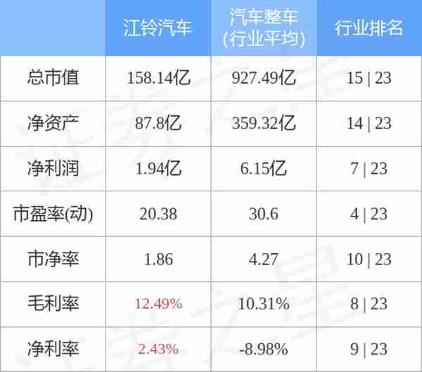 异动快报：江铃汽车（000550）7月12日14点52分封跌停板