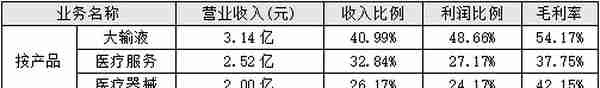 一年半暴涨6倍的“妖股”济民制药，或成“散户收割机”