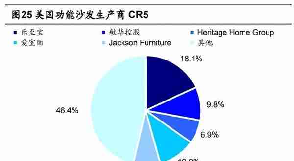 敏华控股研究报告：功能沙发掌舵者，开启霸盘大家居之路