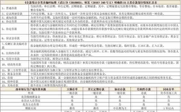 中国金融体系指标大全（2023年版）