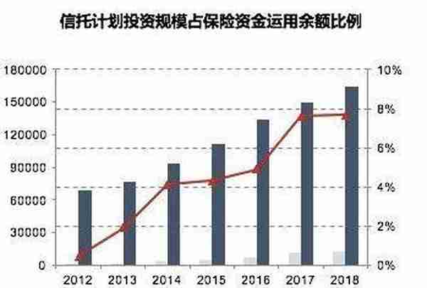 除了银行，保险也在买信托！你还不买吗？