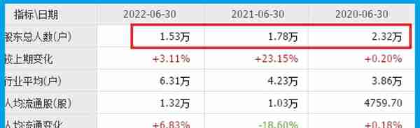 军工小龙头，主营导弹、兵器核心零件，利润率达70%,养老金战略入股