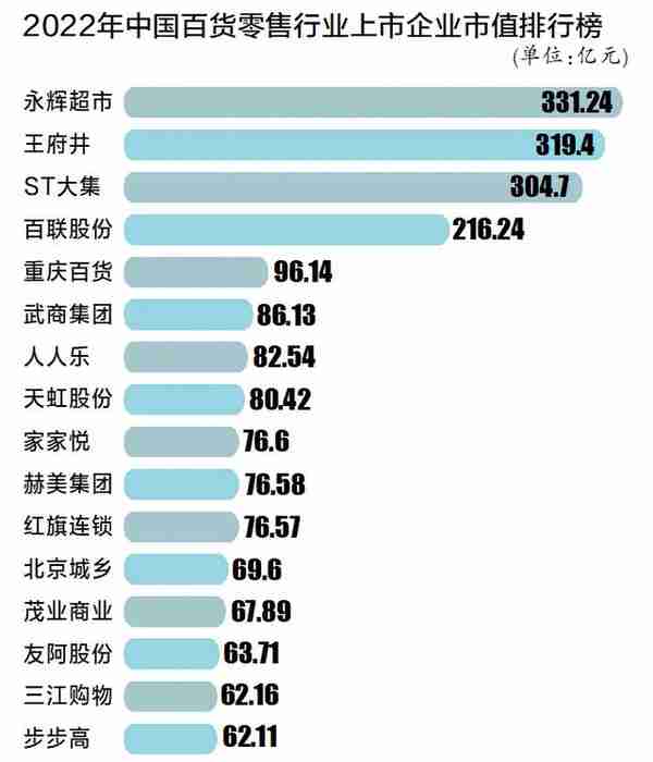 商贸之问：七年了，千年商都广州离“国际”商都还有多远？