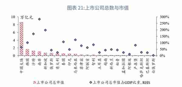 “一带一路”经济体机遇与风险分析