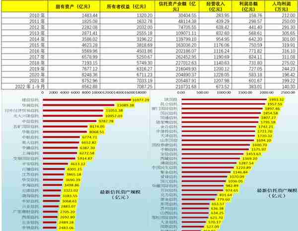 信托行业变局与全部67家信托公司剖析