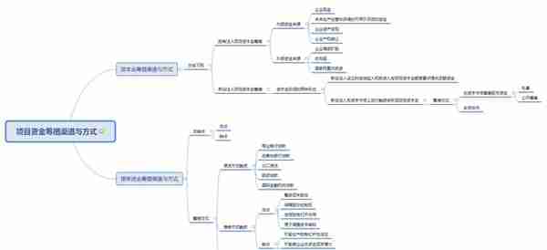 必考点：资本金与债务资金的筹措渠道与方式