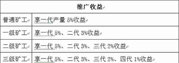 暗访币圈传销生意经：8万元发一套虚拟币，取个好名，赚够就下线