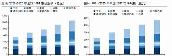 IGBT 领军企业，斯达半导：存量替代与增量渗透，铸就核心竞争力