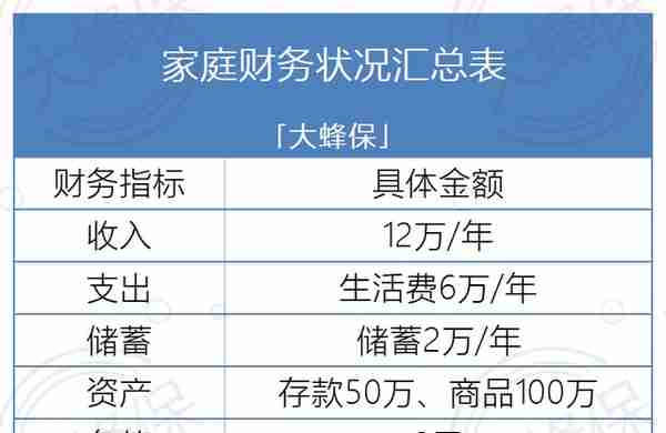 家中父母50岁了，怎样理财才靠谱？