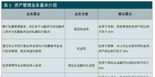 邢成 王楠：2022，信托行业正式进入新的发展阶段