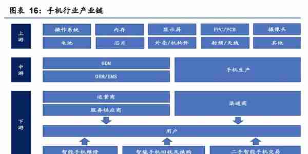 智能操作系统领导者，中科创达：手机业务增速稳健，汽车是新业务