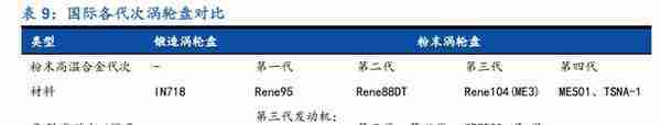 高温合金新贵，万泽股份：“双轮驱动”，能否实现跨越式发展？