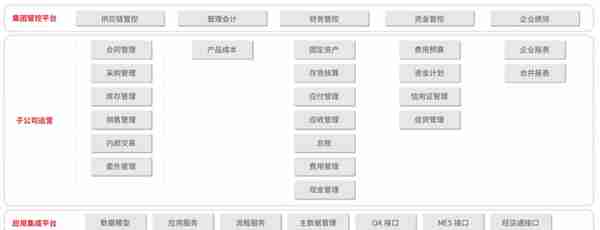 用友U8 cloud助力东盛集团实现供应敏捷化，制造柔性化，主动化