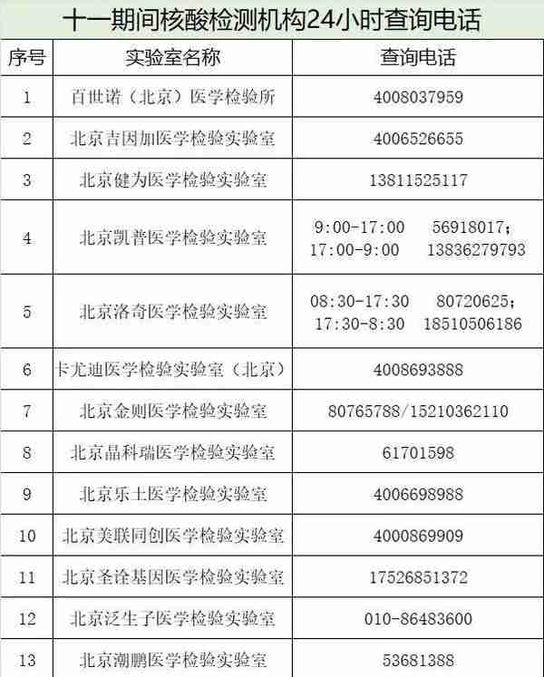 返岗返校，记得测核酸！今明两天，北京多个采样点开放时间调整