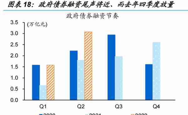 信用环境如何演绎？——来自融资结构的视角