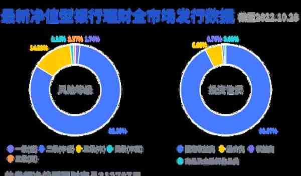 信银固收理财“乐赢稳健”连续霸榜三月丨机警理财日报（10月28日）