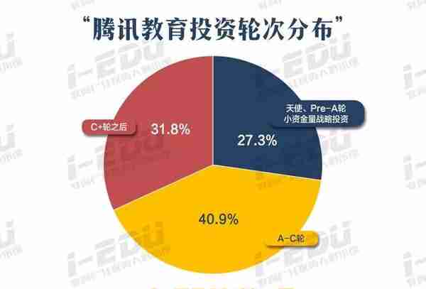 全景梳理，腾讯阿里百度的教育投资版图与逻辑