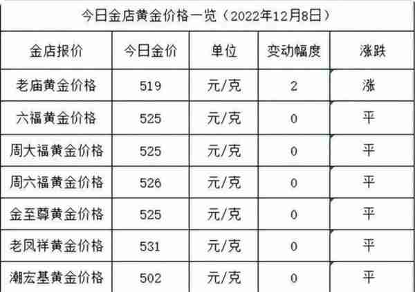 10年前买的钻戒1.8万，如今仅值180元——黄金笑笑不语