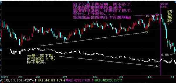 我在5年内把9万本金做到了990万，只靠死磕“MACD三板斧”：抄底术、逃顶术、抓主升，送有缘人