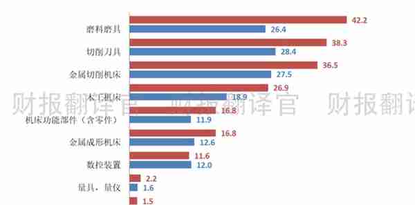 中国工业母机行业前3强,主营军工航空发动机用数控机床,股价仅7元