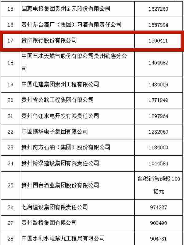 贵阳银行：凭实力，赴荣耀！