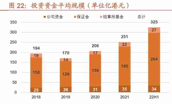 香港交易所研究报告：接鱼换水，港交所开启增长新周期