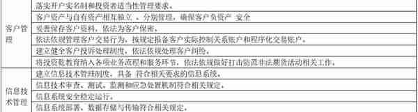 2021各类金融机构监管评级体系大全