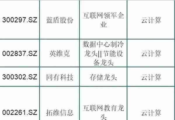 被市场低估的75只云计算龙头股，股性活跃！股民：周末挑一只吃肉