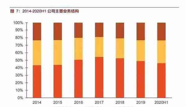 被低估的浮法玻璃龙头旗滨集团，好价格是多少，市值是多少