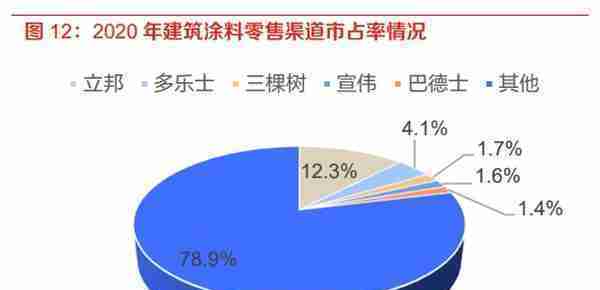 涂料行业分析报告：涂料行业面临变局，内资涂企重整再航