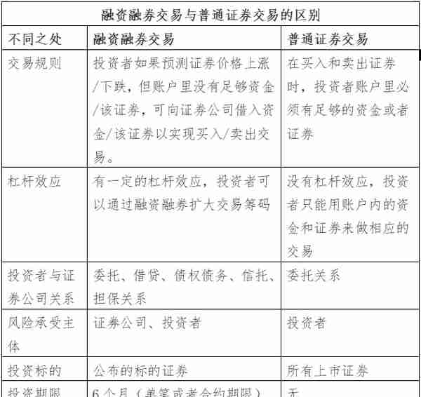 券事检语｜第九十六期：北交所融资融券业务近日开市——浅聊什么是融资融券交易