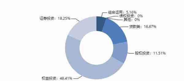 最高收益9.3%，本周哪些信托产品值得入手？